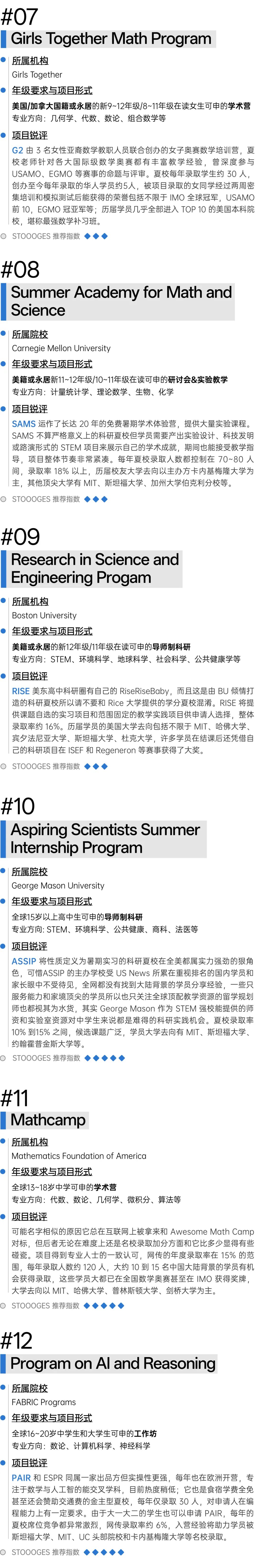 美国顶尖数学夏校含金量排名|哈耶普斯麻入场券 数据 留学 第5张 美国顶尖数学夏校含金量排名|哈耶普斯麻入场券 数据 留学 第5张